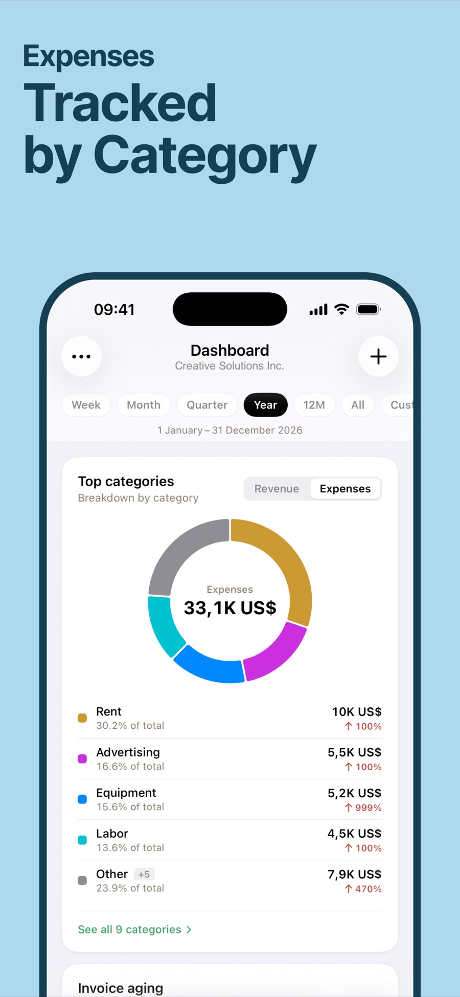 Expenses by category in Invoice.app